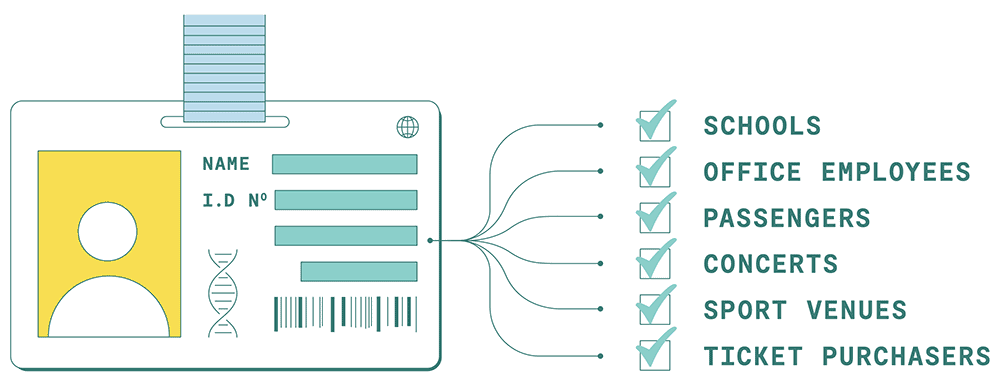 digitaal id